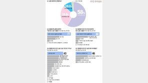 [우먼 동아일보] ‘여성동아’와 웨딩 컨설턴트 ‘듀오웨드’가 제안하는 결혼선물백서 ②