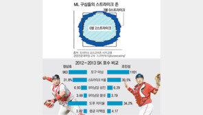 [베이스볼 비키니]‘포수가 만드는 스트라이크’