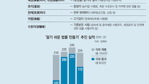 요부조자? 인상채득? 개피? 계리?