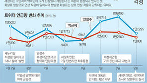 [6·4 지방선거]트위터 26만건 키워드 분석으로 본 지방선거