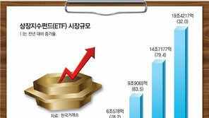 [Money&Life]ETF 전성시대… 농산물 주목! 환율 주의!!