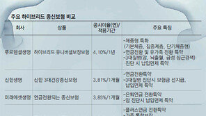 [Money&Life]길∼어진 수명, 질병보장부터 노후연금까지 하나로 걱정 뚝!