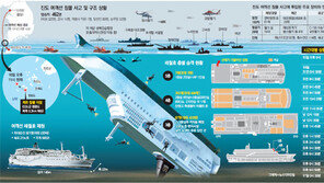 “한명이라도 더…” 구축함-헬기-어선 총동원 밤샘 사투