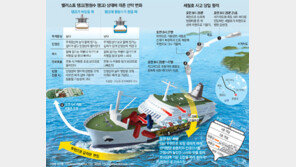 생존자 증언-수사 통해 드러나는 침몰원인 전문가 분석