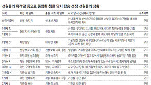 제 목숨만 챙겨 달아난 세월호 선장… 끝까지 승객 구한 비행기 승무원들