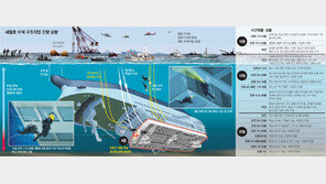 [세월호 침몰]“4층 격실에 있던 학생들 모두 구명조끼 입은채로…”