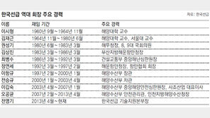 ‘해수부 마피아’가 선박안전 담당… 고양이에 생선 맡긴격