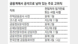 금융 고위직 빈자리 느는데… 靑 의중만 살피는 부처