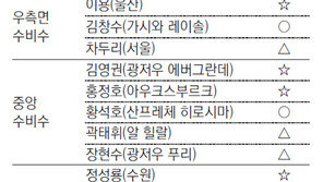 [2014 브라질 월드컵 D-50]보름 뒤면 드러날 23인의 전사… 예비 명단은 지웠다