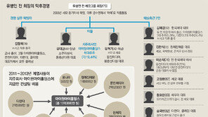 계열사들, 직원 4명인 지주社에 3년간 15억원 ‘상납’