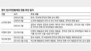 ‘킬체인’ 완성되는 2020년대초 전환 유력