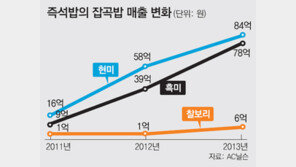 즉석밥 시장… 잡곡밥 경쟁