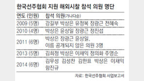 국회의원들 선주협회 돈으로 ‘해외시찰’