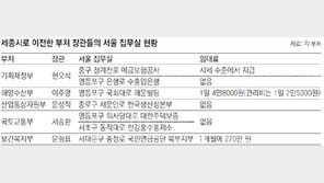 ‘세종시 장관들’ 산하기관 서울사무실 공짜 사용