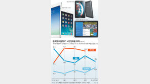 애플 vs 삼성 vs 저가형… 더 치열해진 ‘태블릿 삼국지’