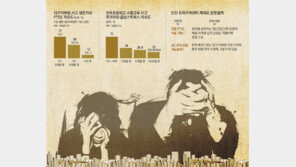 [프리미엄 리포트]3년간 추적관찰?… ‘3박자’ 갖춘 치료센터 없인 공염불