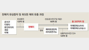 안전교육에 年54만원 쓰며… 사진대금 300억은 해외유출