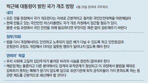 여권 “안행부부터 수술해 쇄신의지 보여야”