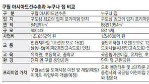 집값 10∼15%로 10년 주거권… 전국 1호 준공공임대주택
