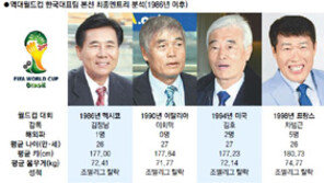 런던 갔던 12제자, 브라질도 함께 간다