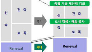 미래가치를 함께 만들어 가는 한양사이버대학교 부동산학부/부동산대학원