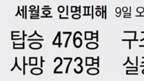 “세월호로 위축된 소비 살려라”… 2분기 7조8000억원 더 풀기로