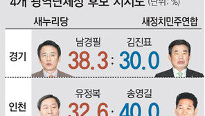 세월호 영향 “없다” 54% “있다” 40%