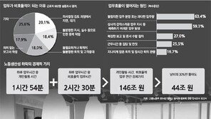 “회의는 짧고 굵게”… 1시간 넘길땐 ‘회파라치’가 팀 고발