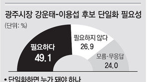 부산-광주 최대변수 단일화 어디까지 왔나