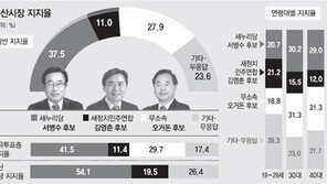 단일화 논의 김영춘-오거돈 지지율 합산땐 서병수 넘어