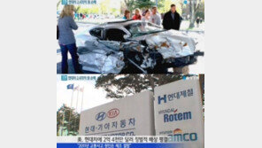 현대차, 美 법원서 차량 결함 “2470억 원 징벌적 배상”