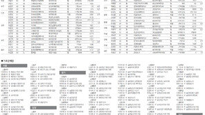 광역-기초단체장 후보 등록자