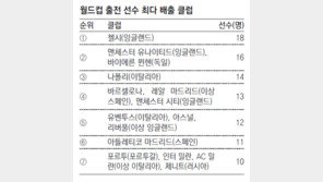 [World Cup Brasil 2014]‘무관의 제왕’ 첼시… 월드컵 멤버는 최다 배출