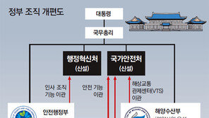 총리 산하에 안전처 신설… 육-해-공 재난관련 업무 총괄