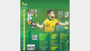 다 누렸지만… 삼바는 멈추지 않는다