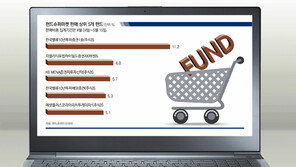 [Money&Life]장바구니에 담아 쇼핑하듯… 펀드 고르는 재미 쏠쏠하네!