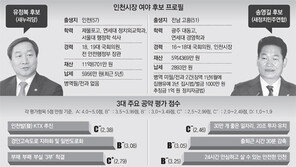 [광역단체장후보 공약검증]인천시장