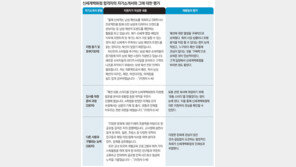 [청년드림/일자리 클리닉]신세계백화점 인사팀장이 말하는 ‘A+ 자기소개서’