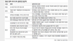 [청년드림]청년정책 아이디어 공모전 大賞에 김응석씨 ‘고시원 옥외안전 표시제’