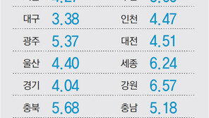 5월 30일 첫날 사전투표율, 작년 재보선의 2배 넘어… 여야 긴장