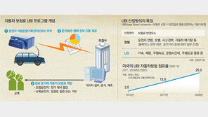 “운전습관 착하면 車보험료 깎아드려요”