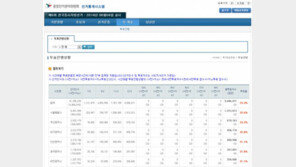 6·4 지방선거 투표율, 낮 12시 23.3%…2010년보다 3.8%p 낮아