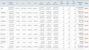 6·4 지방선거 투표율, 오후 3시 46.0%…전남 56.9% 가장 높아