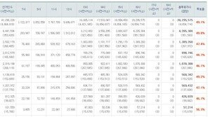 6·4 지방선거 투표율, 오후4시 49.1%…“투표 2시간 남았어요”