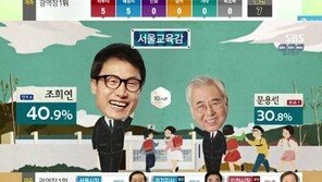 자녀들 SNS 글이 영향 미쳤나? 출구조사 보니…