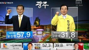 6·4 지방선거 개표방송 시청률, KBS가 1위