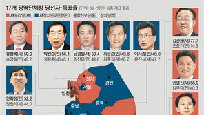 ‘세월호 심판론’ 넘어선 ‘박근혜 살리기’