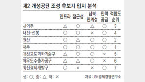 [프리미엄 리포트]“제2 개성공단 만든다면 나선-해주”