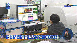 한국 남녀 임금격차 39%로 1위…“OECD 회원국 중 최대”
