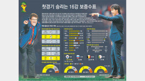 첫경기 승리는 16강 보증수표